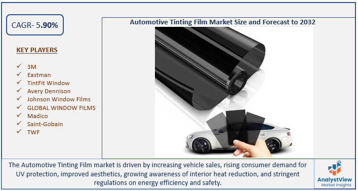 Automotive Tinting Film Market